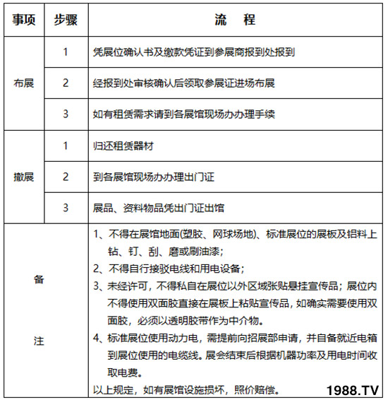     2019第26屆楊凌農(nóng)高會(huì)布展撤展管理規(guī)定！早知道！