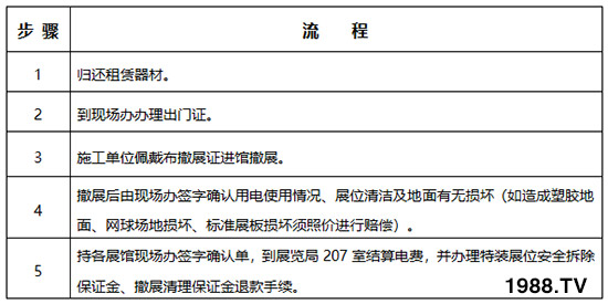     2019第26屆楊凌農(nóng)高會(huì)布展撤展管理規(guī)定！早知道！