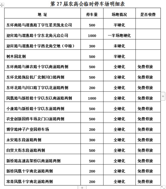 第27屆楊凌農(nóng)高會(huì)展館周邊停車(chē)場(chǎng)分布