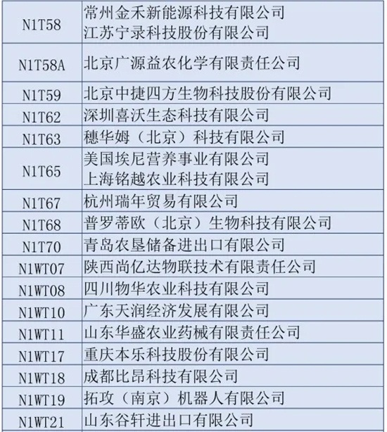 2020第三十六屆全國(guó)植保雙交會(huì)參展企業(yè)