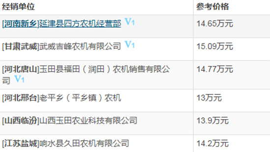 2020年新款谷王小麥收割機多少錢?性能怎么樣?圖片及國家補貼額度!