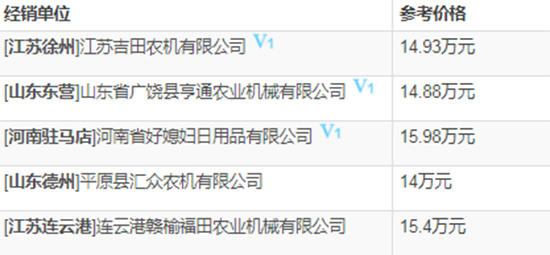2020年雷沃谷神谷物聯(lián)合小麥收割機熱門機型推薦!基本參數(shù)、報價、補貼對比一覽!
