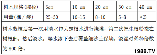 強力生根粉-新超