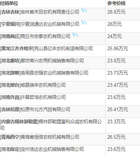     2020年小麥?zhǔn)崭顧C(jī)選購指南！約翰迪爾W100小麥聯(lián)合收割機(jī)技術(shù)參數(shù)及報(bào)價(jià)！