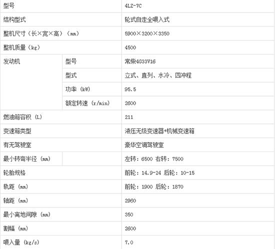 2020年必買沃得皓龍4LZ-7C輪式縱軸流谷物小麥聯(lián)合收割機產(chǎn)品性能如何?機型報價多少?