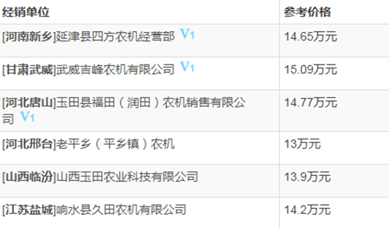     2020年必選機(jī)型-中聯(lián)谷王TB80B小麥?zhǔn)崭顧C(jī)！基本參數(shù)及性能如何？經(jīng)銷商報(bào)價(jià)多少？