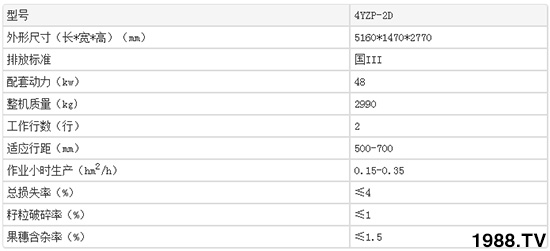 山東時風(fēng)4YZP-2D玉米收獲機性能及2020款報價